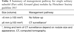 Click on image to zoom Table 3