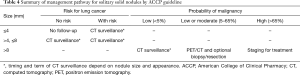 Click on image to zoom Table 4