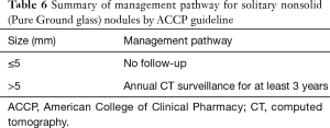 Click on image to zoom Table 6