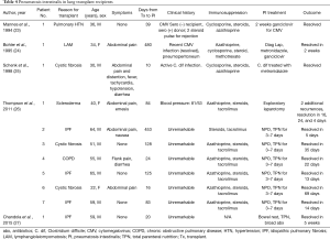 Click on image to zoom Table 4