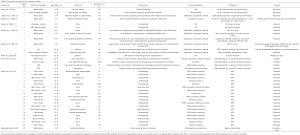 Click on image to zoom Table 2