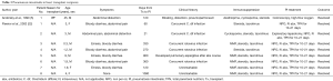 Click on image to zoom Table 3