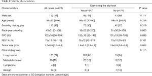 Table 1