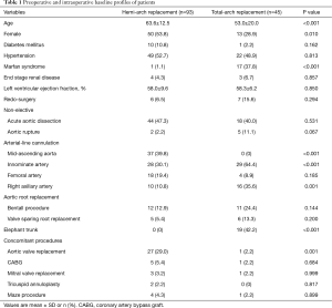 Click on image to zoom Table 1