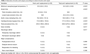 Table 2