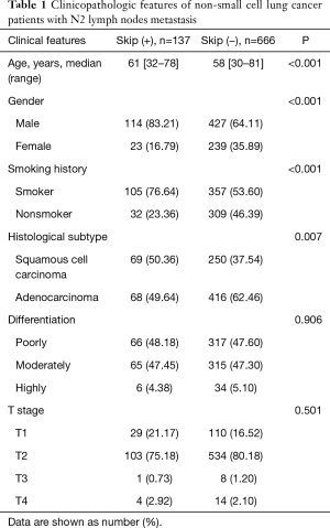 Click on image to zoom Table 1