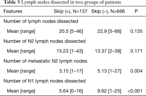 Click on image to zoom Table 3