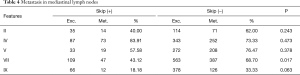 Table 4