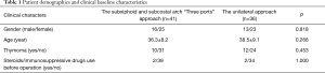 Click on image to zoom Table 1
