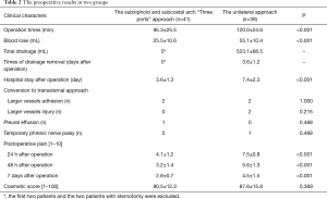 Click on image to zoom Table 2