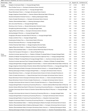 Click on image to zoom Table 2
