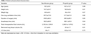 Click on image to zoom Table 1
