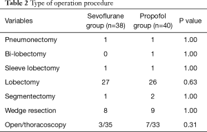 Click on image to zoom Table 2