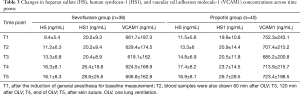 Click on image to zoom Table 3