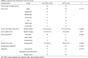 Click on image to zoom Table 2