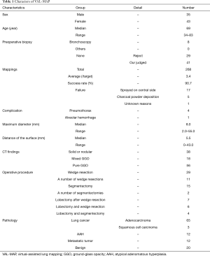 Click on image to zoom Table 1