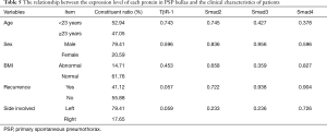Click on image to zoom Table 5