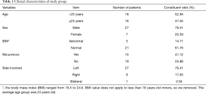 Table 1