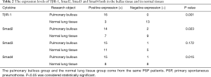 Click on image to zoom Table 2