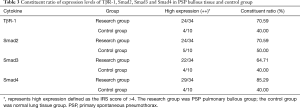 Click on image to zoom Table 3