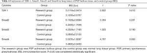 Click on image to zoom Table 4
