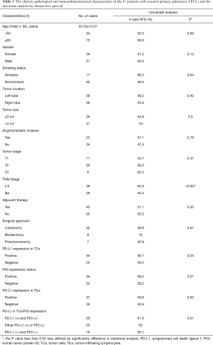 Table 1