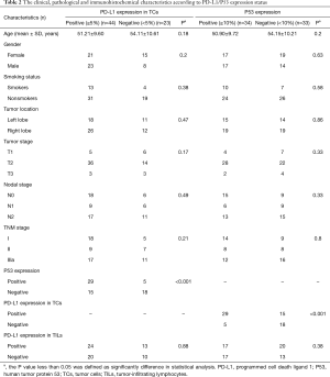 Table 2