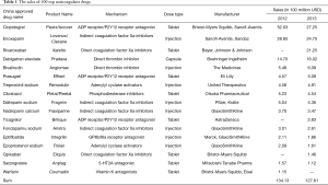 Click on image to zoom Table 1