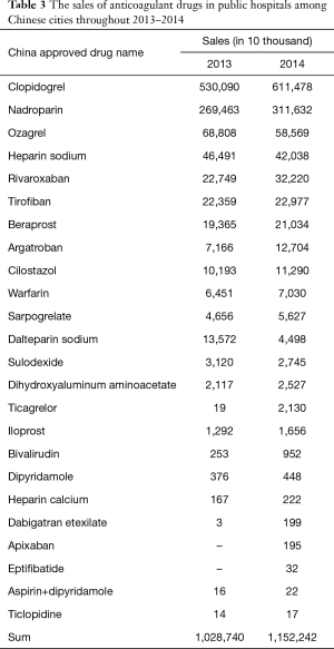 Click on image to zoom Table 3