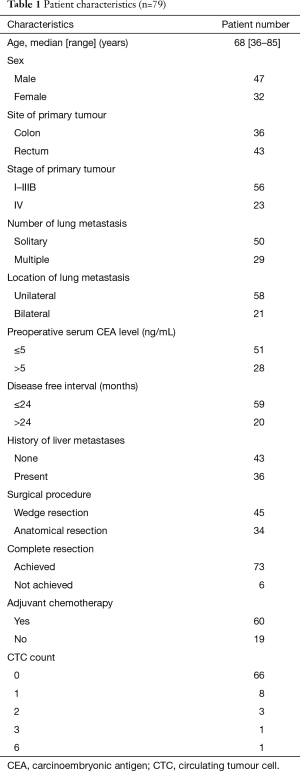 Table 1