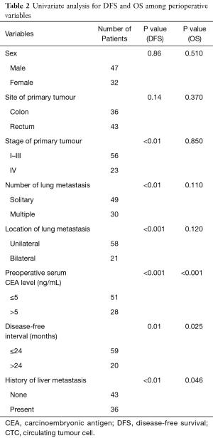 Click on image to zoom Table 2
