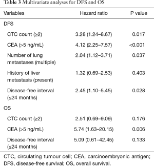 Click on image to zoom Table 3