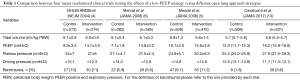 Click on image to zoom Table 1