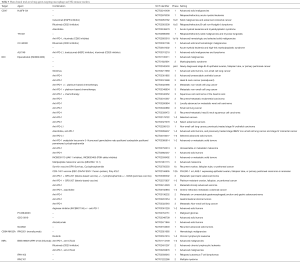 Click on image to zoom Table 1