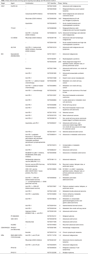 Table 3