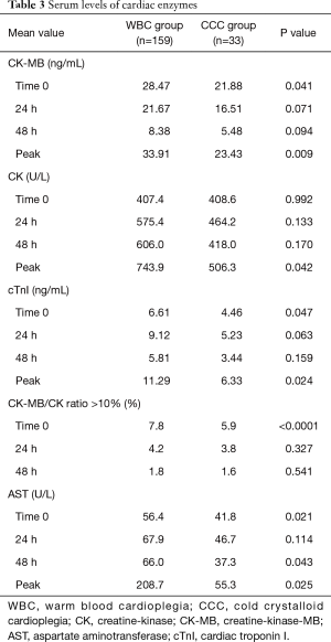 Click on image to zoom Table 3