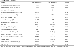 Click on image to zoom Table 4