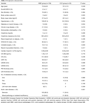 Click on image to zoom Table 1