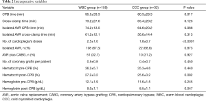 Table 2