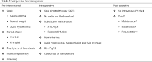 Click on image to zoom Table 2