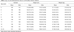 Table 2