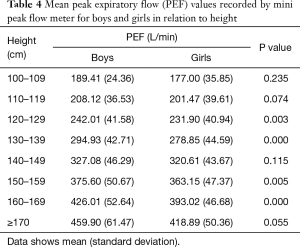 Click on image to zoom Table 4