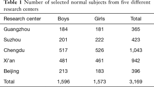 Table 1