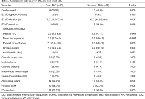 Click on image to zoom Table 3