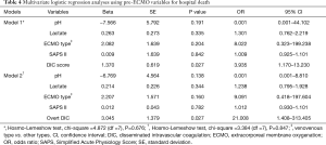 Click on image to zoom Table 4