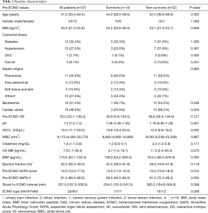 Click on image to zoom Table 1