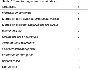 Table 2