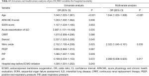 Click on image to zoom Table 4