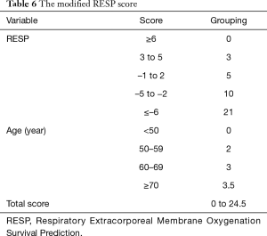 Click on image to zoom Table 6