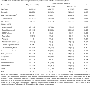 Click on image to zoom Table 1